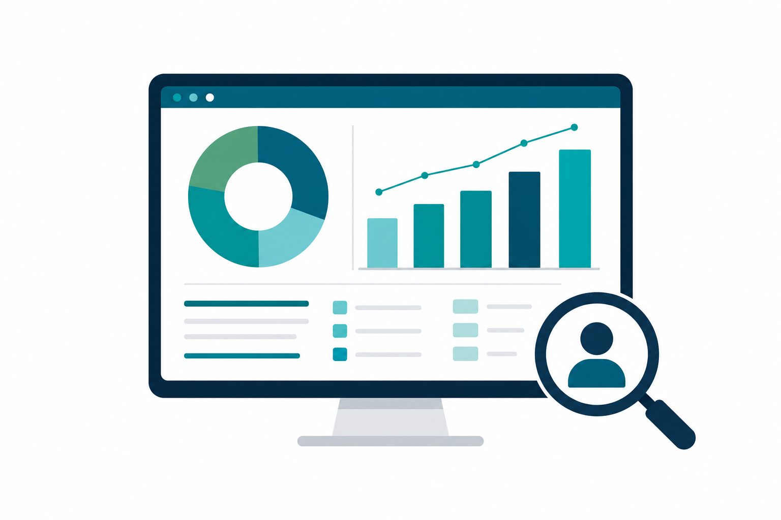 Learning impact review