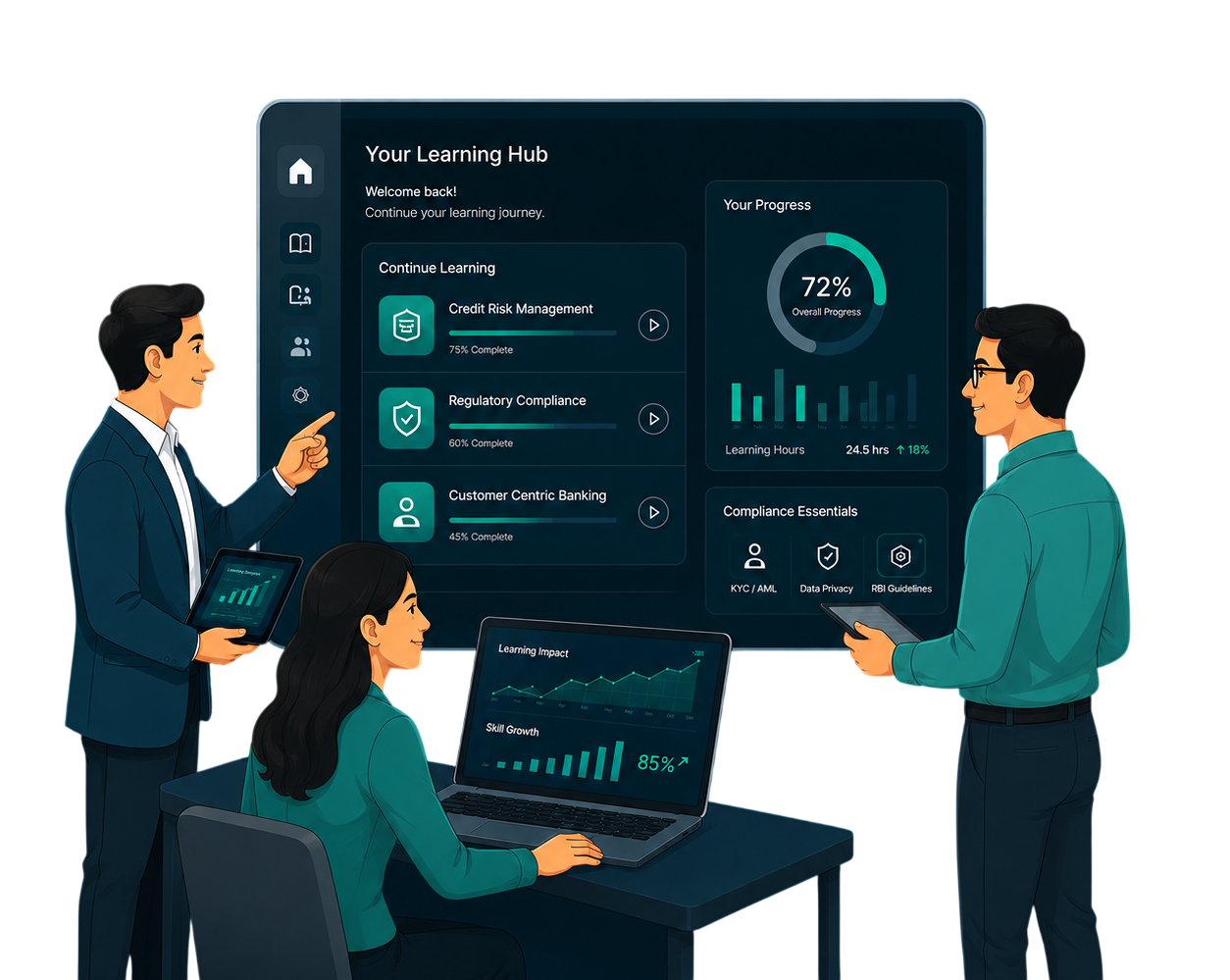 FinThots BFSI learning hub with progress and learning impact dashboards