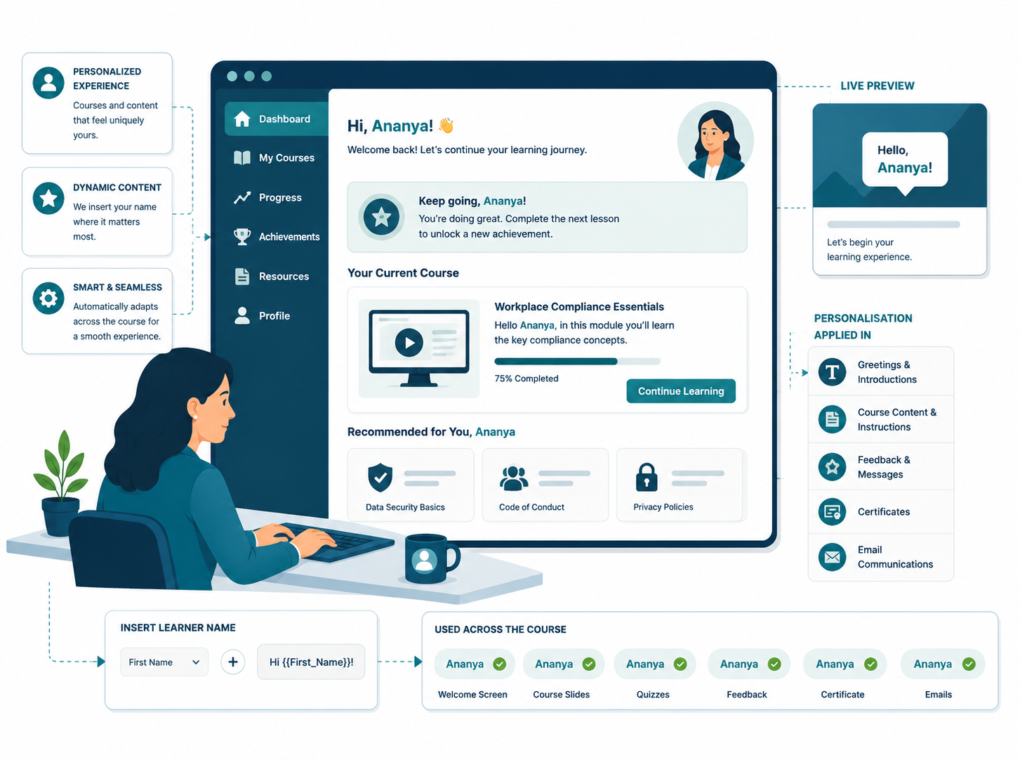 Personalised learner dashboard