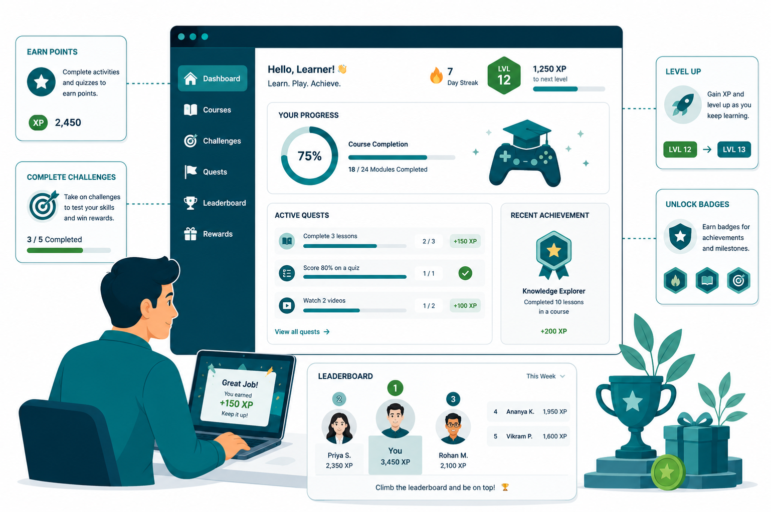 Gamified learning dashboard