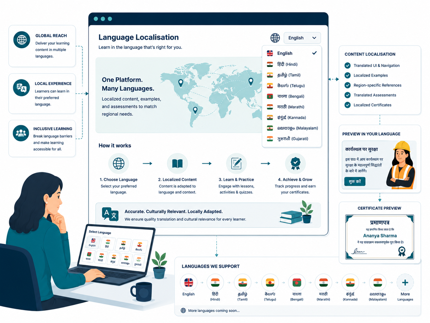 Language localisation interface